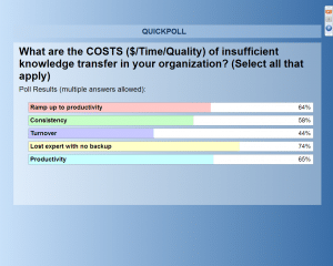 Costs Poll Data - CPI Dec 12 Webinar - Costs of Insufficient Knowledge Tranfer